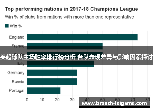 英超球队主场胜率排行榜分析 各队表现差异与影响因素探讨 英超球队主场胜率排行榜分析 各队表现差异与影响因素探讨