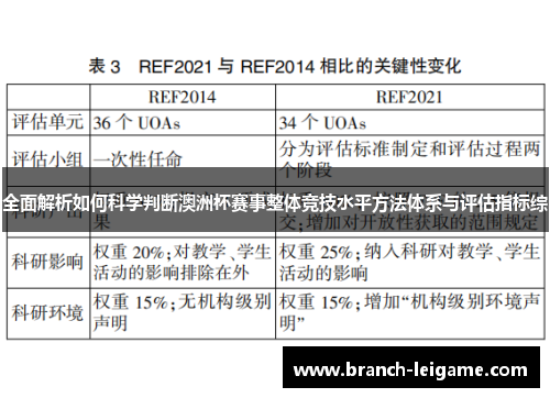 全面解析如何科学判断澳洲杯赛事整体竞技水平方法体系与评估指标综