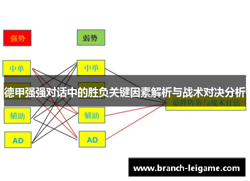 德甲强强对话中的胜负关键因素解析与战术对决分析 德甲强强对话中的胜负关键因素解析与战术对决分析