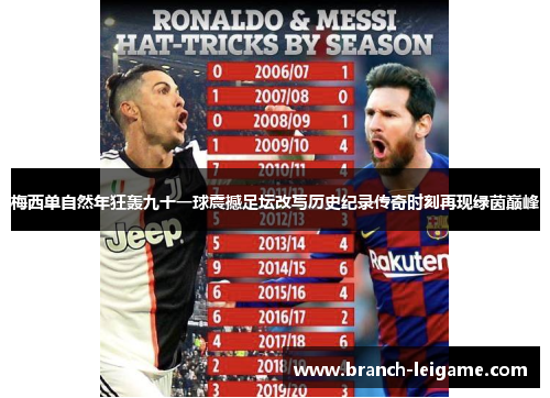 梅西单自然年狂轰九十一球震撼足坛改写历史纪录传奇时刻再现绿茵巅峰