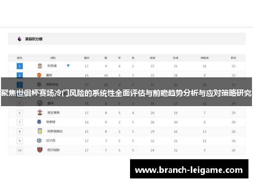 聚焦世俱杯赛场冷门风险的系统性全面评估与前瞻趋势分析与应对策略研究