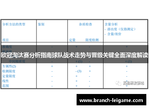 欧冠淘汰赛分析指南球队战术走势与晋级关键全面深度解读