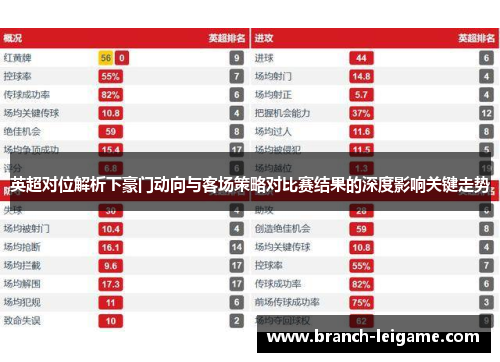 英超对位解析下豪门动向与客场策略对比赛结果的深度影响关键走势
