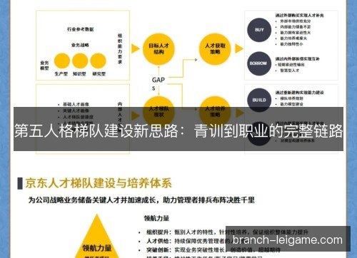 第五人格梯队建设新思路：青训到职业的完整链路