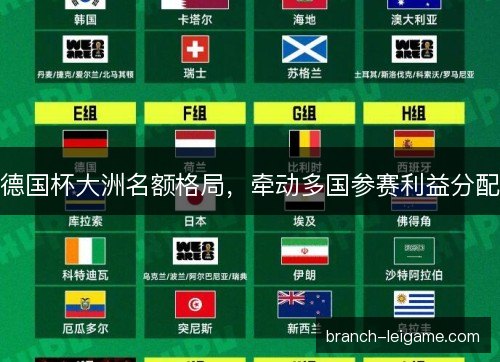 德国杯大洲名额格局，牵动多国参赛利益分配